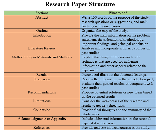 How to get published in an academic journal